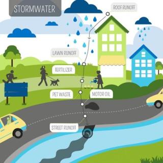 Stormwater Graphic 